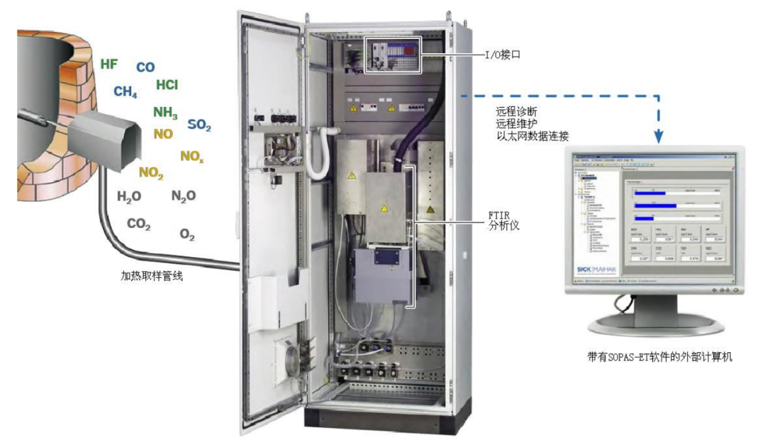 烟气在线监测系统（CEMS）供货、运维